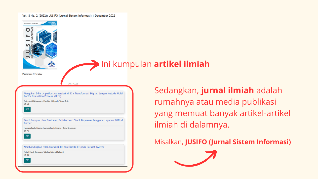 perbedaan artikel dan jurnal ilmiah