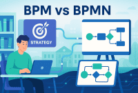 BPM BPMN